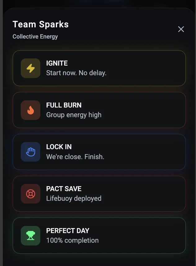 Team Sparks interface showing collective energy messages